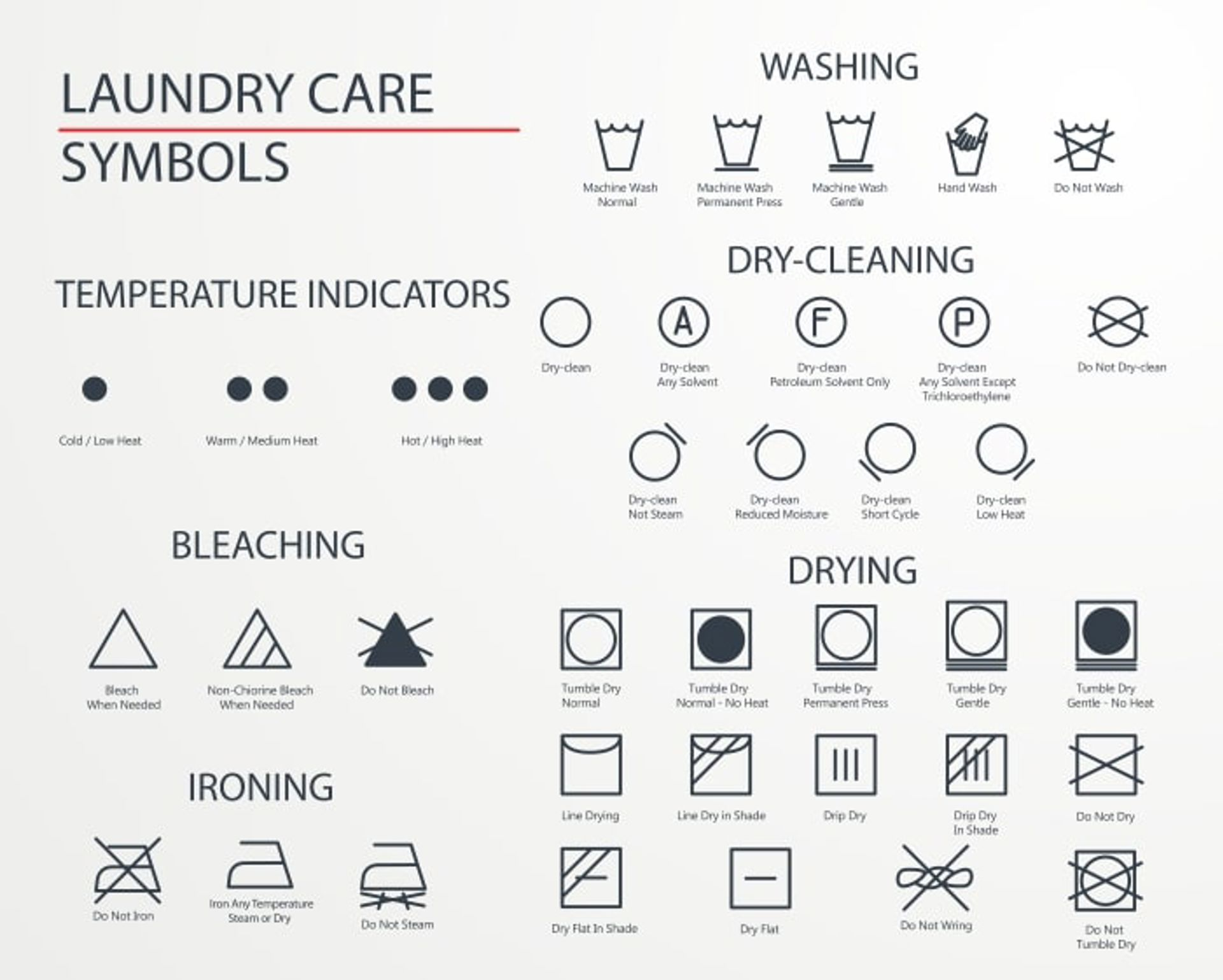 Laundromat Tips & Tricks - Laundry Help & Solutions | Mama's Laundromat ...